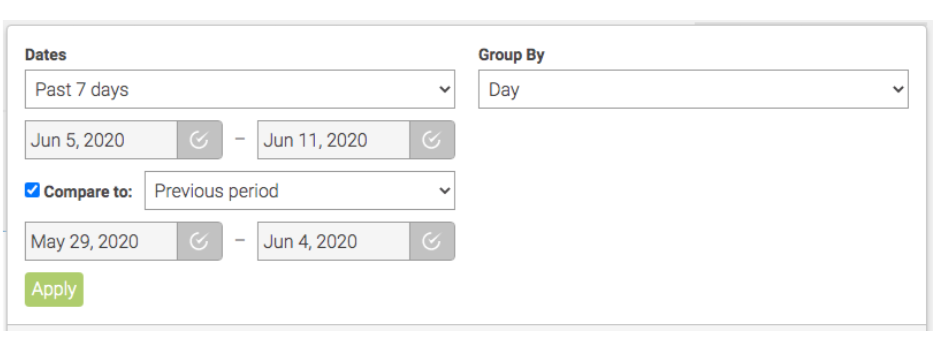 Analytics date filter set to the past 7 days, grouped by day and compared with the previous period.