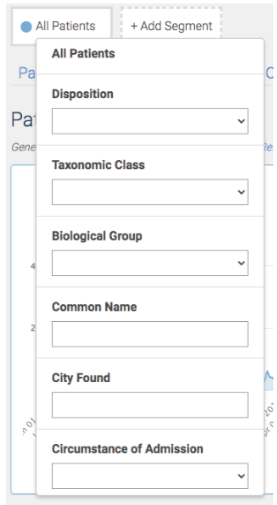 Segment menu for filtering by disposition, taxonomic class, biological group, common name, city found or circumstance of admission.