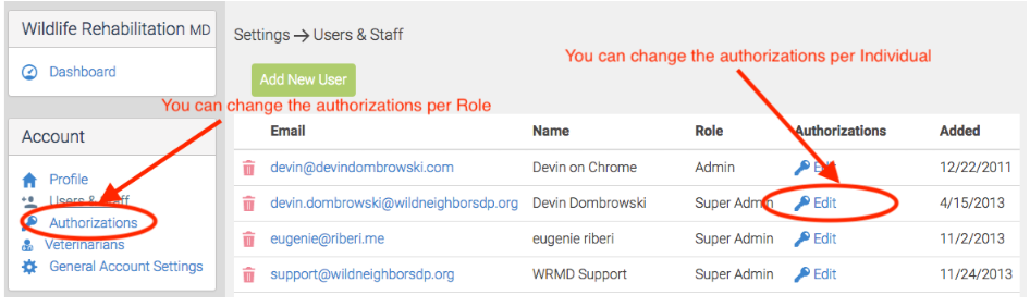 WRMD Users and Staff settings, with arrows showing authorizations can be changed per role in the sidebar or per person in the list.